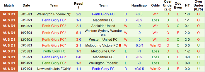 Nhận định, soi kèo Brisbane Roar vs Perth Glory, 16h05 ngày 2/6 - Ảnh 2