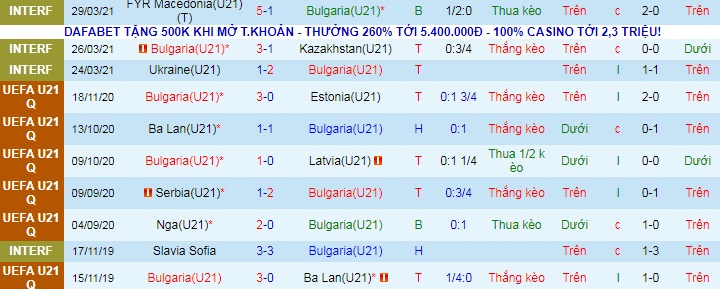 Nhận định, soi kèo Bulgaria U21 vs Nga U21, 22h30 ngày 3/6 - Ảnh 1