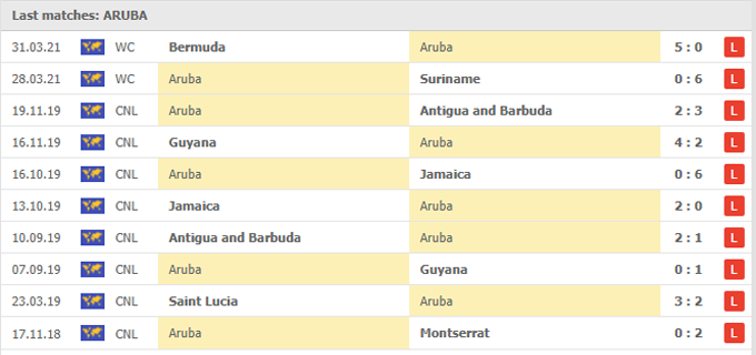 Nhận định, soi kèo Cayman Islands vs Aruba, 05h00 ngày 03/06 - Ảnh 2