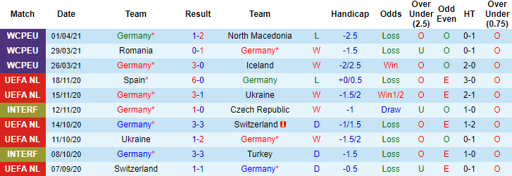 Nhận định, soi kèo Đức vs Đan Mạch, 2h ngày 3/6 - Ảnh 1