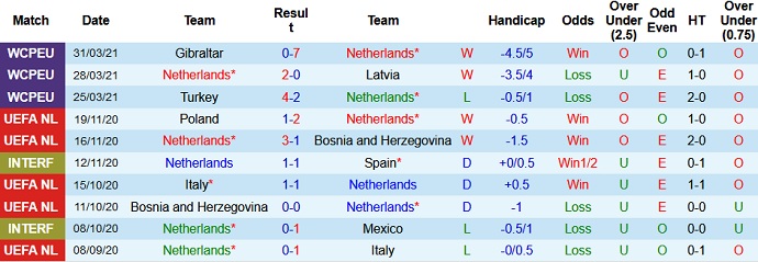 Nhận định, soi kèo Hà Lan vs Scotland, 1h45 ngày 3/6 - Ảnh 4