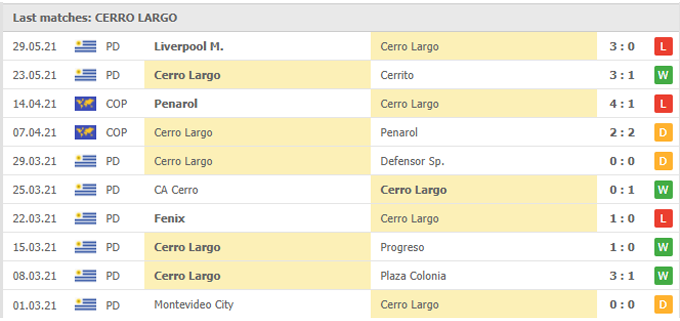 Nhận định, soi kèo Nacional vs Cerro Largo, 06h30 ngày 03/06 - Ảnh 2