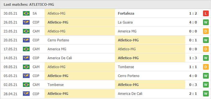 Nhận định, soi kèo Remo vs Atlético Mineiro, 05h00 ngày 03/06 - Ảnh 2