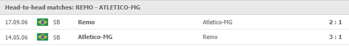 Nhận định, soi kèo Remo vs Atlético Mineiro, 05h00 ngày 03/06 - Ảnh 3