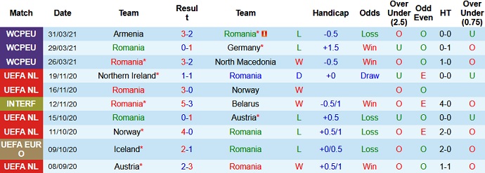 Nhận định, soi kèo Romania vs Georgia, 1h45 ngày 3/6 - Ảnh 1