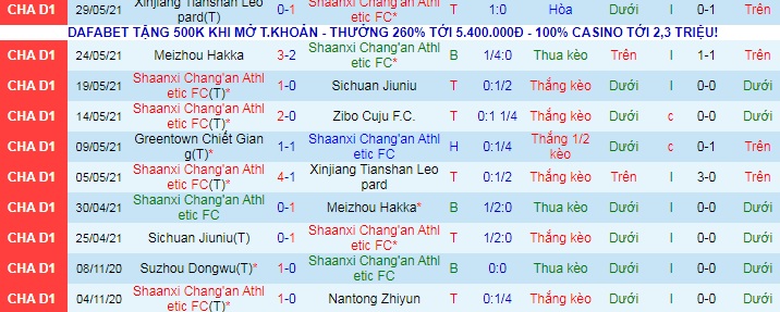 Nhận định, soi kèo Shaanxi Changan vs Zhejiang Greentown, 18h35 ngày 3/6 - Ảnh 1