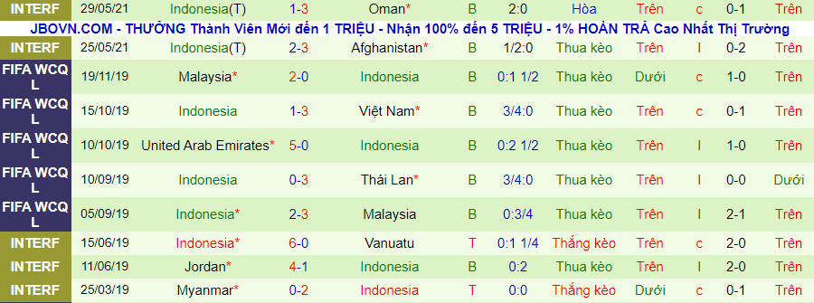 Nhận định, soi kèo Thái Lan vs Indonesia, 23h45 ngày 3/6 - Ảnh 3