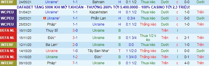 Nhận định, soi kèo Ukraine vs Bắc Ireland, 1h ngày 4/6/5 - Ảnh 1