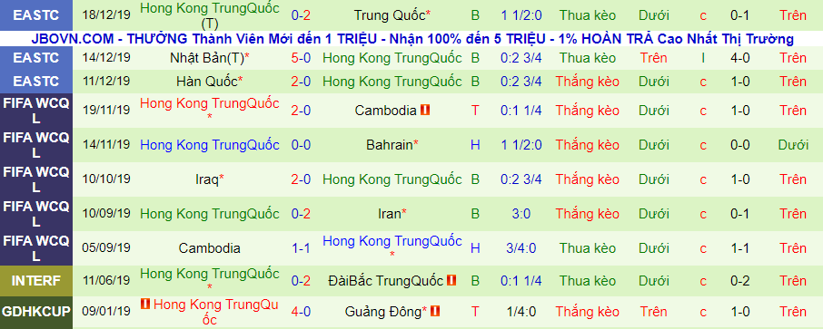 Phân tích kèo hiệp 1 Phân tích kèo hiệp 1 Iran vs Hong Kong, 21h30 ngày 3/6 - Ảnh 3
