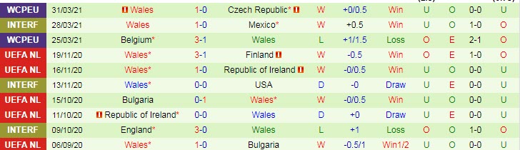 Phân tích kèo hiệp 1 Pháp vs Xứ Wales, 2h05 ngày 3/6 - Ảnh 2