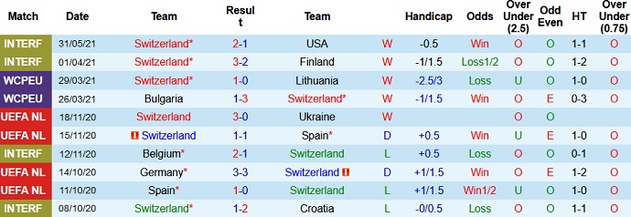Phân tích kèo hiệp 1 Thụy Sĩ vs Liechtenstein, 23h00 ngày 3/6 - Ảnh 1