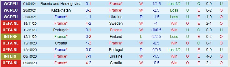 Soi kèo phạt góc Pháp vs Xứ Wales, 2h05 ngày 3/6 - Ảnh 1