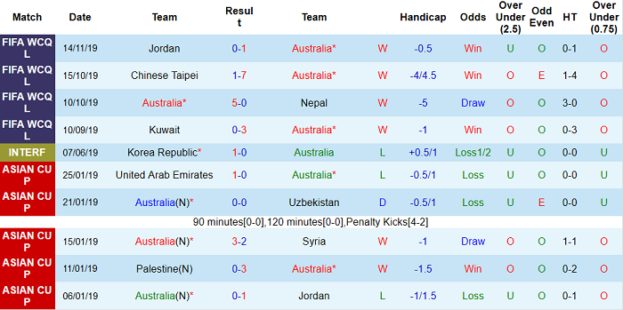 Nhận định, soi kèo Australia vs Kuwait, 2h ngày 4/6 - Ảnh 1