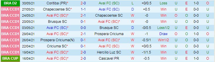 Nhận định, soi kèo Avai vs Athletico/PR, 5h ngày 4/6 - Ảnh 1