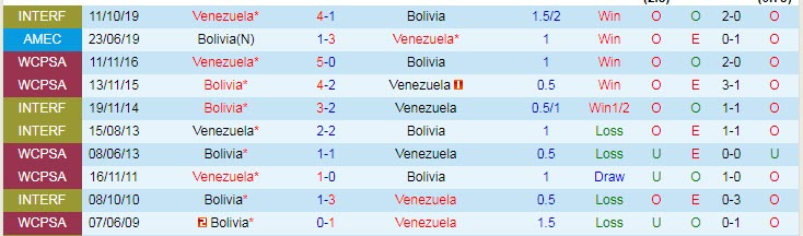 Nhận định, soi kèo Bolivia vs Venezuela, 3h ngày 4/6 - Ảnh 3