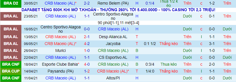 Nhận định, soi kèo CRB vs Palmeiras, 7h30 ngày 4/6 - Ảnh 1