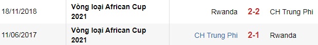 Nhận định, soi kèo Rwanda vs CH Trung Phi, 21h ngày 4/6 - Ảnh 3