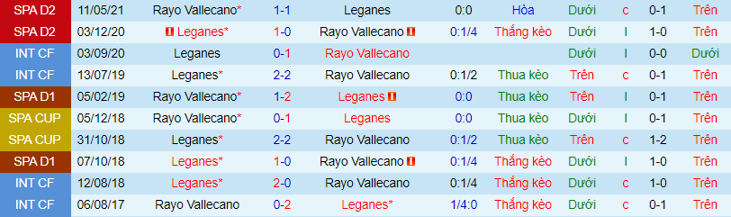 Nhận định, soi kèo Vallecano vs Leganes, 2h ngày 4/6 - Ảnh 1