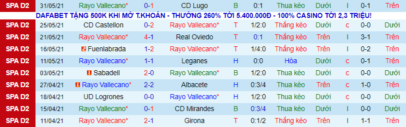 Nhận định, soi kèo Vallecano vs Leganes, 2h ngày 4/6 - Ảnh 2