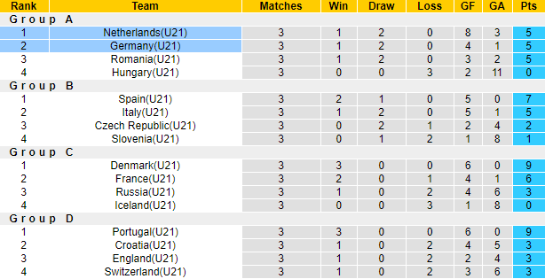 Phân tích kèo hiệp 1 Hà Lan U21 vs Đức U21, 2h ngày 4/6 - Ảnh 4