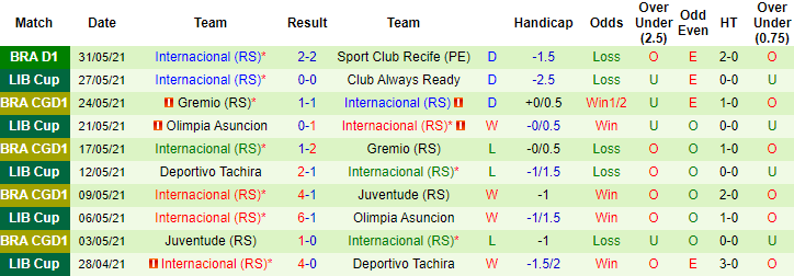 Phân tích kèo hiệp 1 Hà Lan U21 vs Đức U21, 2h ngày 4/6 - Ảnh 3