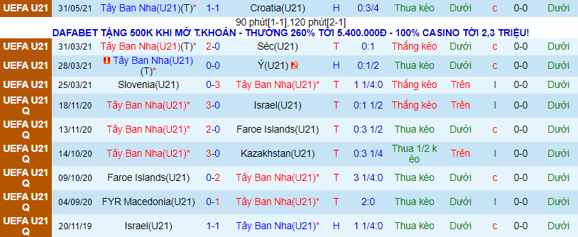 Phân tích kèo hiệp 1 U21 Tây Ban Nha vs U21 Bồ Đào Nha, 23h00 ngày 3/6 - Ảnh 2