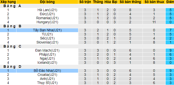 Phân tích kèo hiệp 1 U21 Tây Ban Nha vs U21 Bồ Đào Nha, 23h00 ngày 3/6 - Ảnh 4