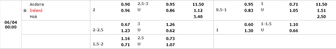 Nhận định, soi kèo Andorra vs CH Ireland, 23h00 ngày 03/06 - Ảnh 4