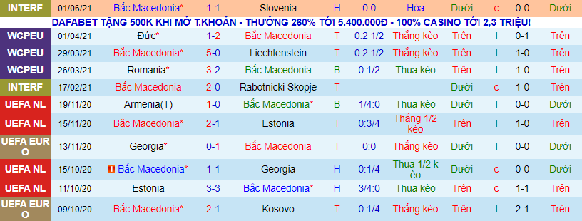 Nhận định, soi kèo Bắc Macedonia vs Kazakhstan, 23h ngày 4/6 - Ảnh 1
