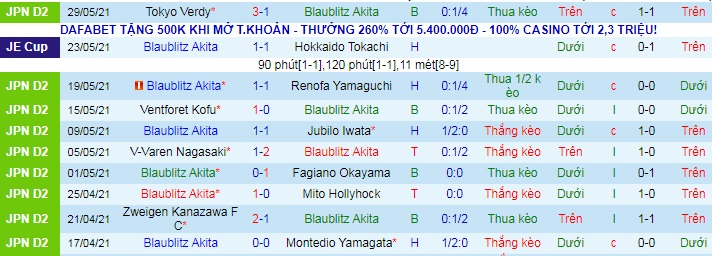 Nhận định, soi kèo Blaublitz Akita vs Ryukyu, 13h ngày 5/6 - Ảnh 1