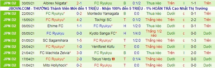 Nhận định, soi kèo Blaublitz Akita vs Ryukyu, 13h ngày 5/6 - Ảnh 2