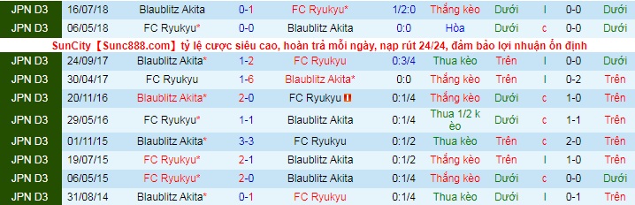 Nhận định, soi kèo Blaublitz Akita vs Ryukyu, 13h ngày 5/6 - Ảnh 3