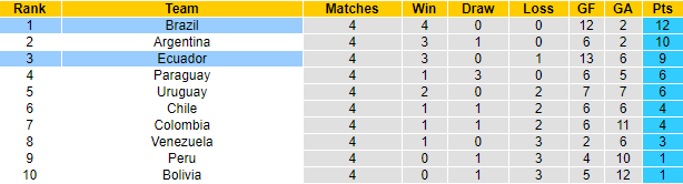 Nhận định, soi kèo Brazil vs Ecuador, 7h30 ngày 5/6 - Ảnh 4