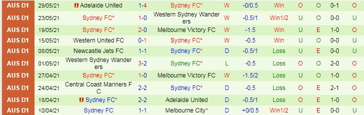 Nhận định, soi kèo Brisbane Roar vs Sydney, 12h05 ngày 5/6 - Ảnh 2