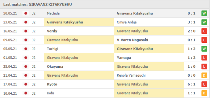 Nhận định, soi kèo Giravanz Kitakyushu vs Jubilo Iwata, 12h ngày 05/06 - Ảnh 1