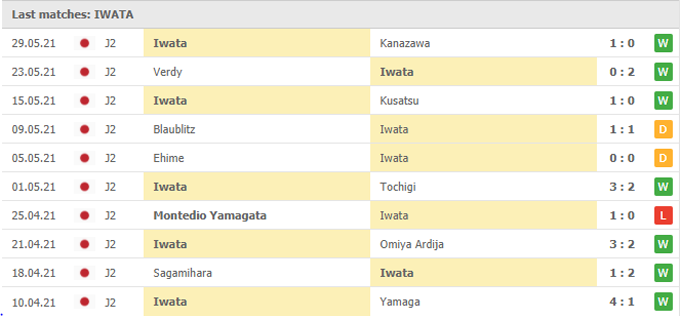 Nhận định, soi kèo Giravanz Kitakyushu vs Jubilo Iwata, 12h ngày 05/06 - Ảnh 2