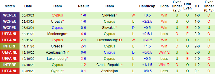 Nhận định, soi kèo Hungary vs Síp, 1h ngày 5/6 - Ảnh 2