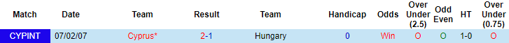 Nhận định, soi kèo Hungary vs Síp, 1h ngày 5/6 - Ảnh 3