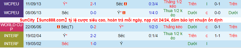 Nhận định, soi kèo Italia vs CH Czech, 1h45 ngày 5/6 - Ảnh 1
