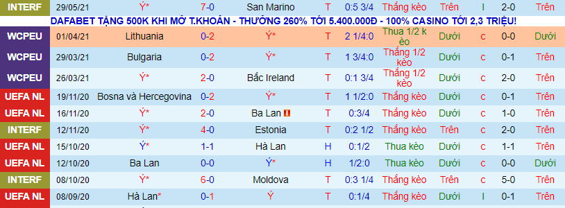 Nhận định, soi kèo Italia vs CH Czech, 1h45 ngày 5/6 - Ảnh 2