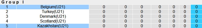 Nhận định, soi kèo Kazakhstan U21 vs Bỉ U21, 20h00 ngày 4/6 - Ảnh 1