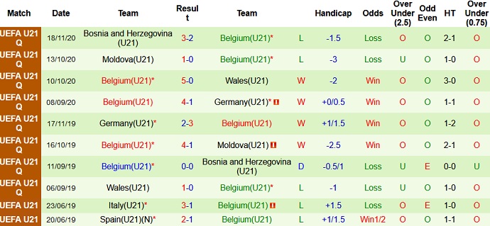 Nhận định, soi kèo Kazakhstan U21 vs Bỉ U21, 20h00 ngày 4/6 - Ảnh 3