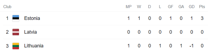 Nhận định, soi kèo Latvia vs Lithuania, 23h ngày 4/6 - Ảnh 1