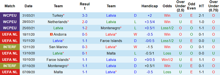 Nhận định, soi kèo Latvia vs Lithuania, 23h ngày 4/6 - Ảnh 2