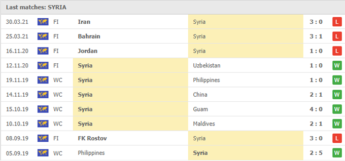 Nhận định, soi kèo Maldives vs Syria, 23h00 ngày 05/06 - Ảnh 2
