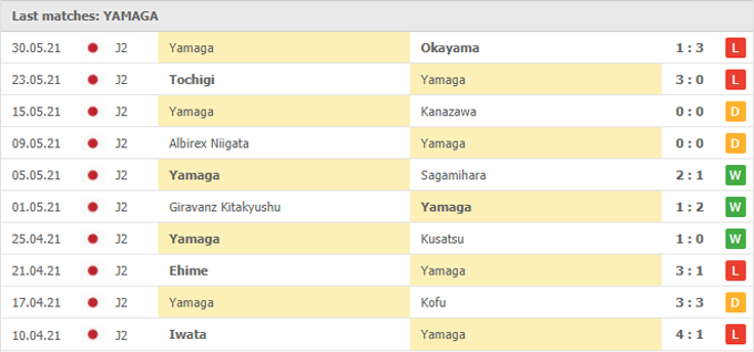 Nhận định, soi kèo Matsumoto Yamaga vs Machida Zelvia, 12h ngày 05/06 - Ảnh 1