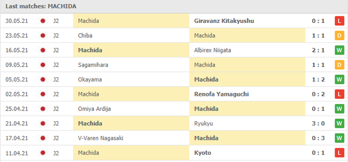 Nhận định, soi kèo Matsumoto Yamaga vs Machida Zelvia, 12h ngày 05/06 - Ảnh 2