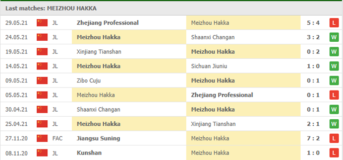 Nhận định, soi kèo Meizhou Hakka vs Zibo Cuju, 17h00 ngày 04/06 - Ảnh 1