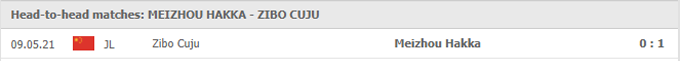 Nhận định, soi kèo Meizhou Hakka vs Zibo Cuju, 17h00 ngày 04/06 - Ảnh 3