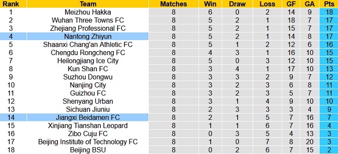 Nhận định, soi kèo Nantong Zhiyun vs Jiangxi Beidamen, 14h00 ngày 4/6 - Ảnh 1